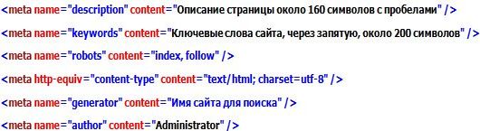Мета теги basic meta tags